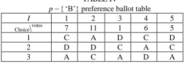 TABLE V pairwise winner matrix. 
