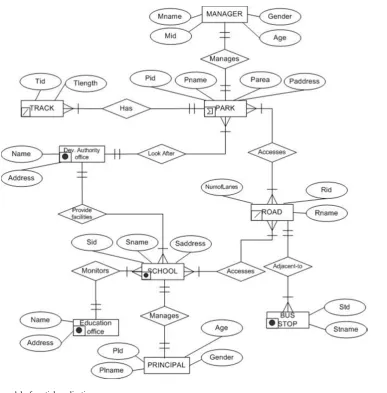 Fig. 1.Conceptual model of spatial application