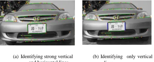 Figure 3: Captured & Edges identified Image using canny detector 