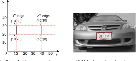 Figure 4: Vehicle number plate detection 
