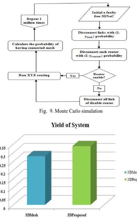 TABLE ІІІ Parameters for yield calculations 