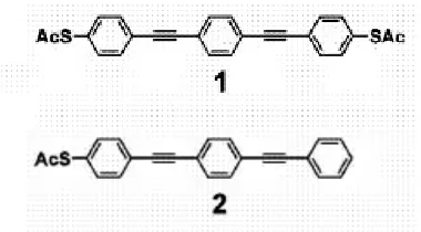 Figure 13: Experimentally determined transport characteristics of OPEs.  White symbols correspond to positive bias and black symbols to negative bias