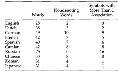 Table 3 Comprehension lexica for ten comparable corpora. 