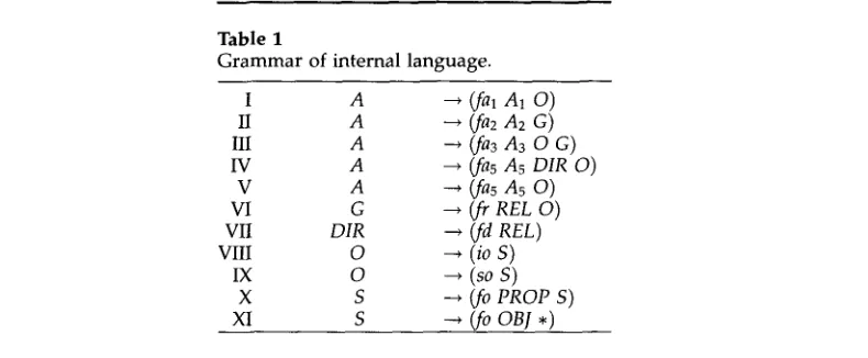 Table 1 Grammar of internal language. 