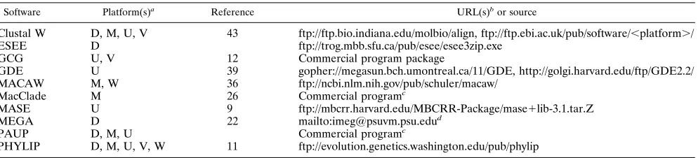 TABLE 4. Computer programs and packages for manipulating and analyzing multiple sequence data sets