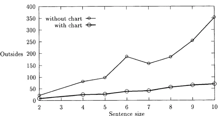 Figure g Gain in Insides using chart re-estimation, showing 50 randomly-chosen sentences out of 1,543 samples