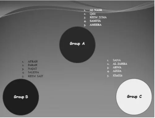 Fig. 3 Identify my misdirected teaches my apprentice activity 