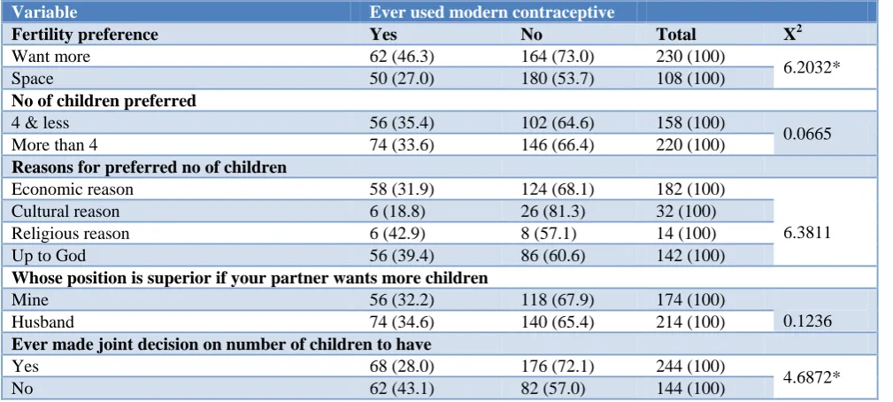 Table 6: Distribution of respondents by fertility preference and contraceptive usage. 