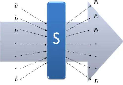 Fig. 2.  Content-relevant algorithm 