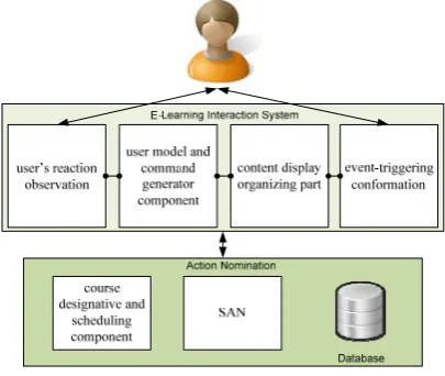 Fig. 4.  System Components Diagram  