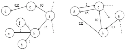 Fig. 5.  Demonstration of the learning contents’ competency nodes 