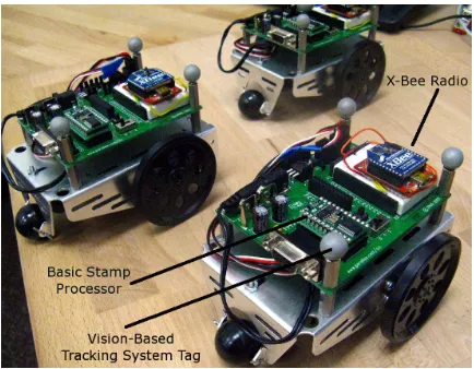 Fig. 3.Boe-Bot robots retroﬁtted with wireless communication units andvision-based tracking system tags.