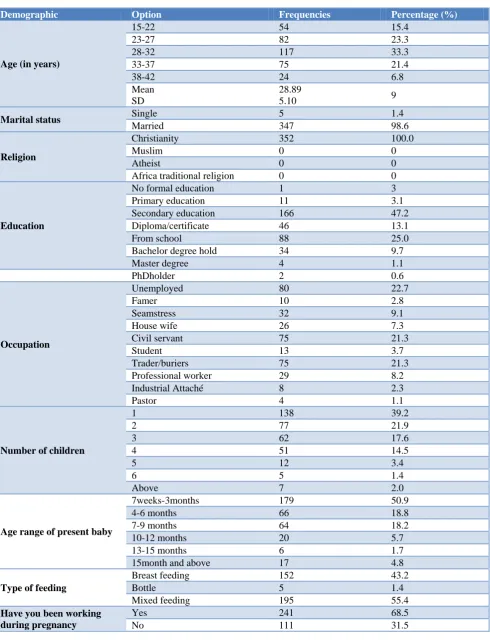 Table 1: Demographic data of respondent. 