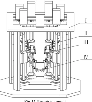 Fig.11 Prototype model 