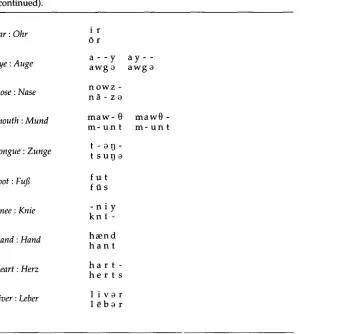 Table 6 Alignments obtained with test set of English-German cognate pairs 