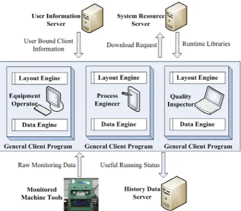 Fig. 2. The basic parts of the system.  