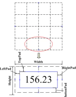 Fig. 5. The key properties of the controls used in the client program.   
