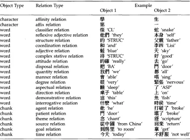 Table 1 A list of all types of relations. 