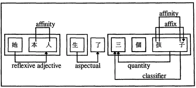 Figure 6 State of the workspace at cycle 373. 