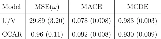Table 1: Comparison of the U/V model and CCAR model for wind speed and direction.