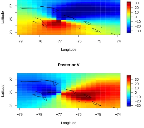 Figure 5: Posterior means of U and V for the CCAR model