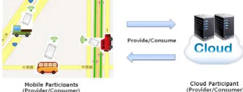 Fig. 3. Real-time road speed information application 