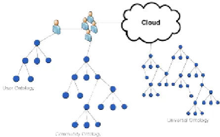 Fig. 6. The Global Search Process 