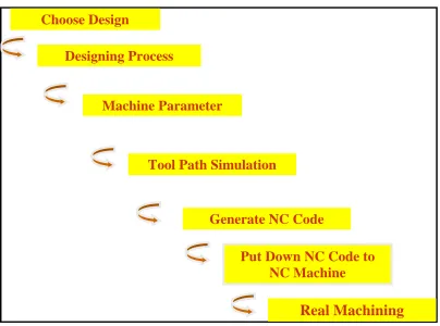 Fig. 2. Sport Rim design 
