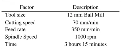 Table 3 Finishing process specification 