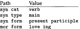 Table 1 Path/value pairs for present participle oflove. 