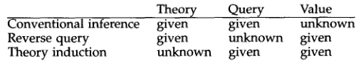 Table 2 Possible inference tasks (adapted from Barg 1994). 