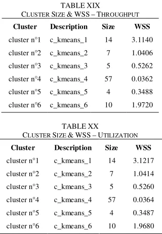 TABLE XIX TABLE XXIV 