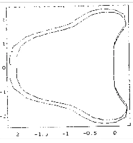 Figure 1: Absolute stability regions for the RK-HM (smaller) and RK-HM-AM methods