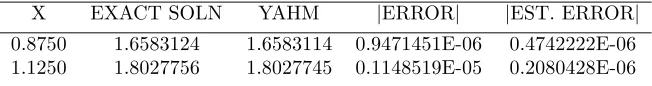 Table 1: H = 0.1250000