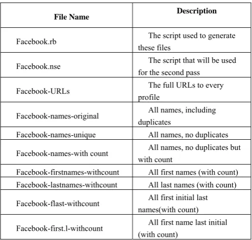 Table I DESCRITION OF THE DATASET 