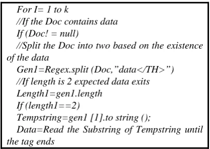 Fig 5. Algorithm for Data Extraction  