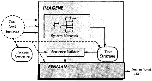 Figure 2 IMAGENE's architecture. 