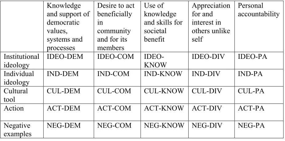 Figure 5.  Categories for within-site and cross-site analysis 