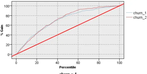 Fig. 4.  Predictors importance 
