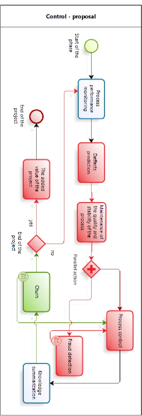 Figure 7 shows the same analysis, but with the use of 