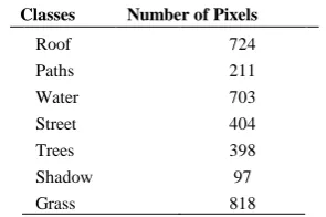 Fig 4: Fraction images for each endmember 