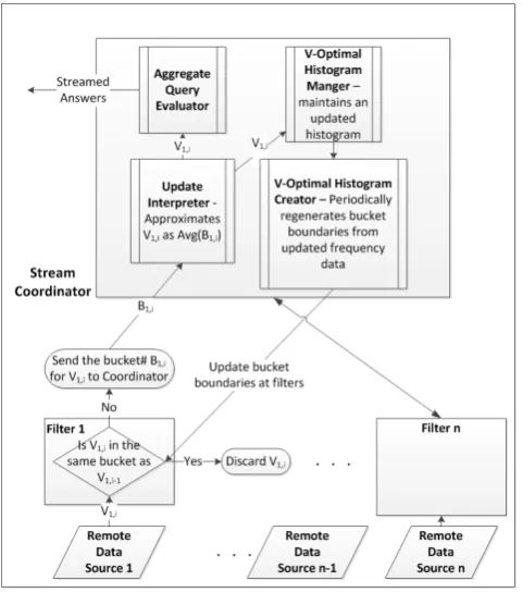Fig. 1.System Architecture