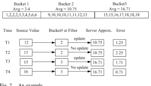 Fig. 2.An example