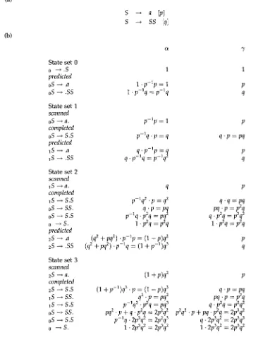 Table 2 Earley chart as constructed during the parse of 