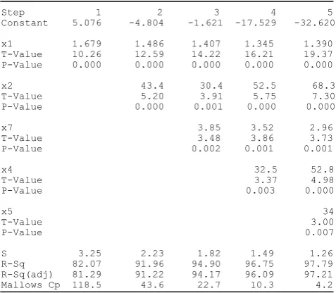 TABLE I IST OF INPUT AND OUTPUT VARIABLES 