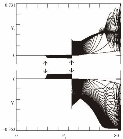 Figure 4. Differences Δwith 1(10) and Δ2(10) for p,3 0 80, p, and . 2 65N 200