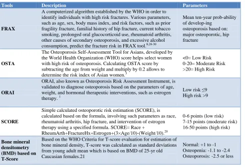 Table 1: Description of various screening tools used for diagnosis of osteoporosis.  