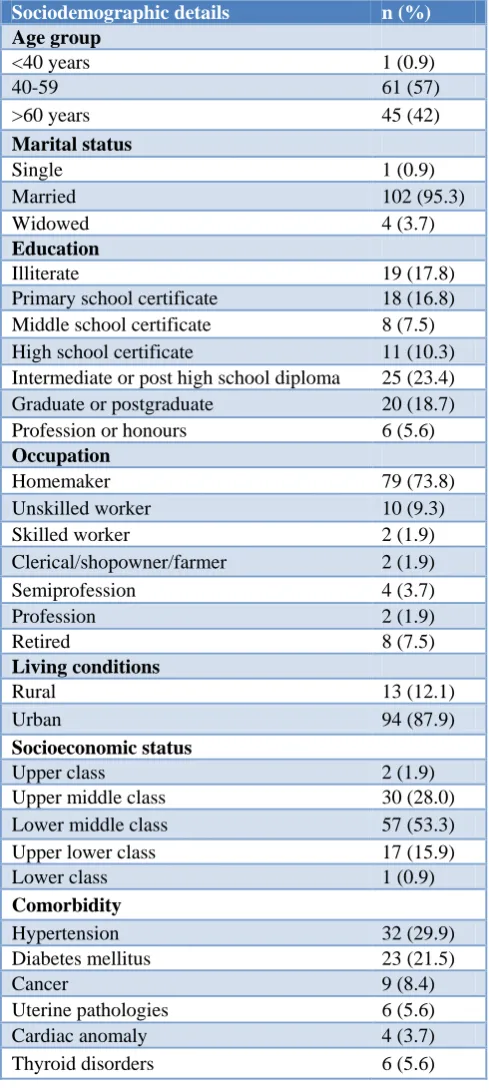 Table 2: Socio demographic details of study participants (n=107). 