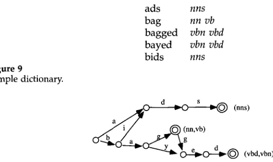 Figure 9 Sample dictionary. 