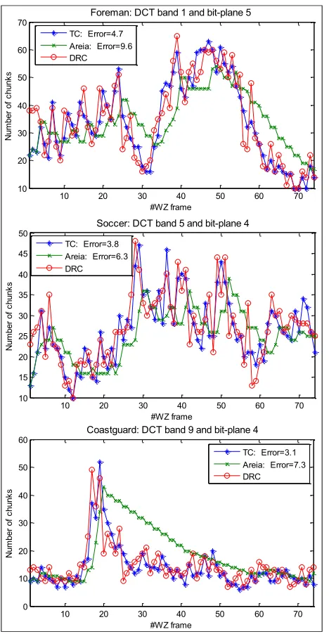 TABLE IDecoder complexity reduction percentage relative to decoder rate control.